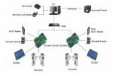 Sistema de control de acceso de identificación RFID / IC / ID